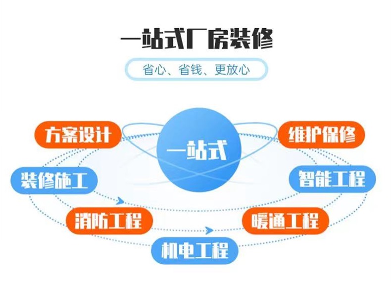 正規杭州廠（chǎng）房裝（zhuāng）修公司具備的九個特點